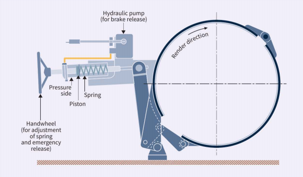 Figure 2 Spring applied brake with hydraulic release.png